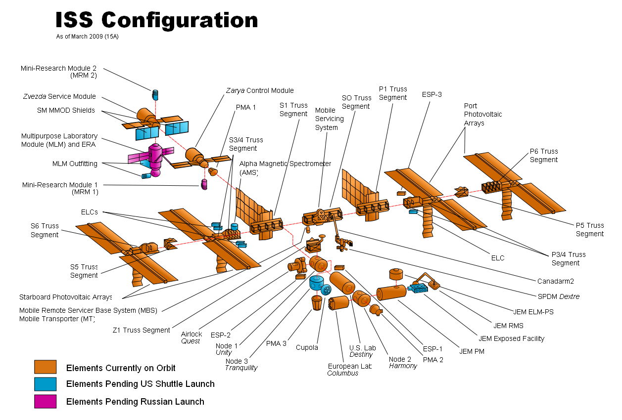 坎巴拉太空计划 国际空间站设计图参考